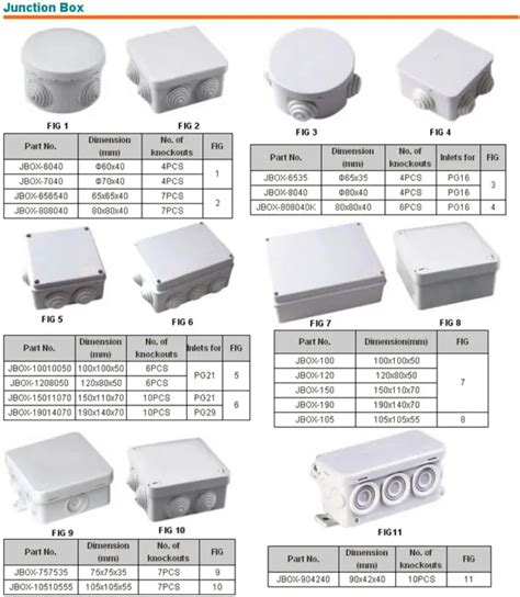 junction box capacity|junction box size in mm.